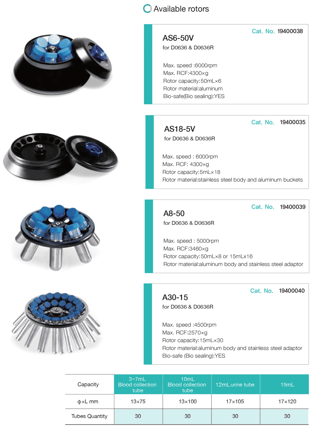 Rotors and Adapters – DM0636 series > 원심분리기 | (주)휴먼코퍼레이션
